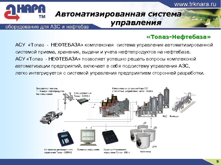 Проекты организации переработки более высоких марок топлив и создание собственных азс