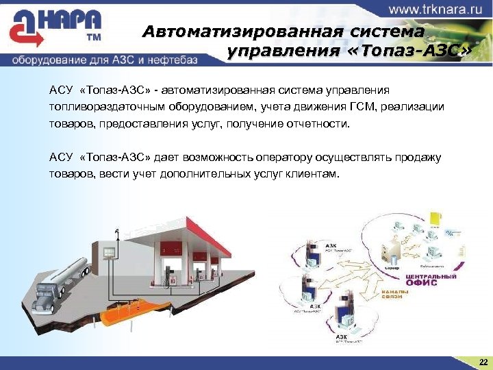 Оказания услуг монтаж оборудования. Схема автоматизации АЗС. Автоматизированная система управления АЗС. АСУ АЗС. Оборудование для АЗС И нефтебаз.