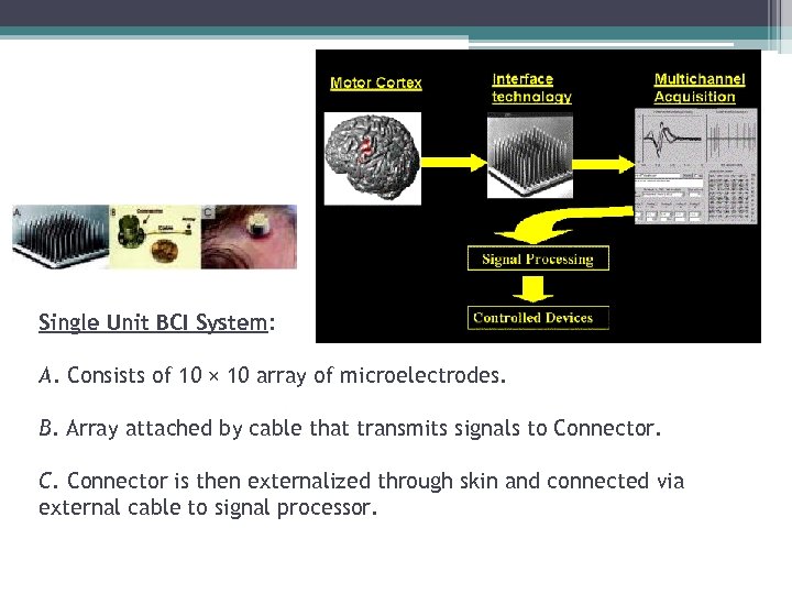 Single Unit BCI System: A. Consists of 10 × 10 array of microelectrodes. B.