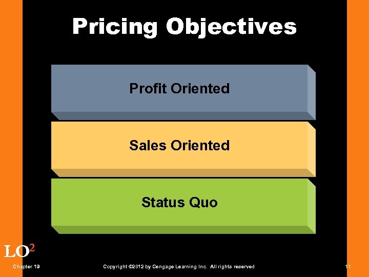 Pricing Objectives Profit Oriented Sales Oriented Status Quo LO 2 Chapter 19 Copyright ©
