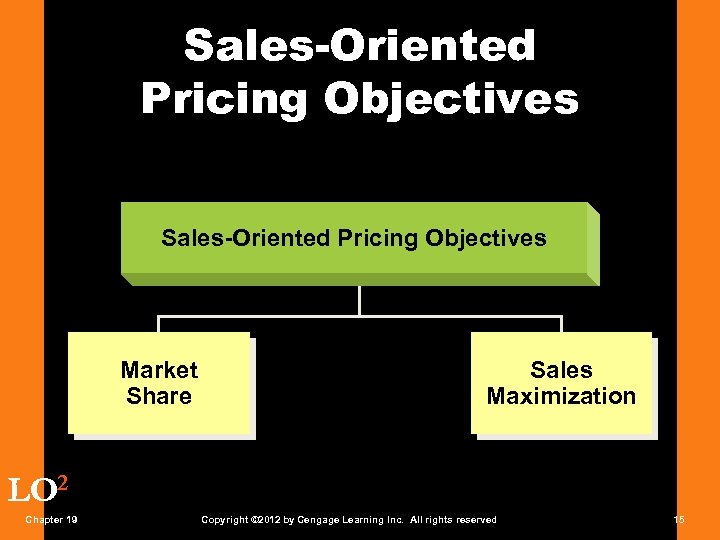 Sales-Oriented Pricing Objectives Market Share Sales Maximization LO 2 Chapter 19 Copyright © 2012