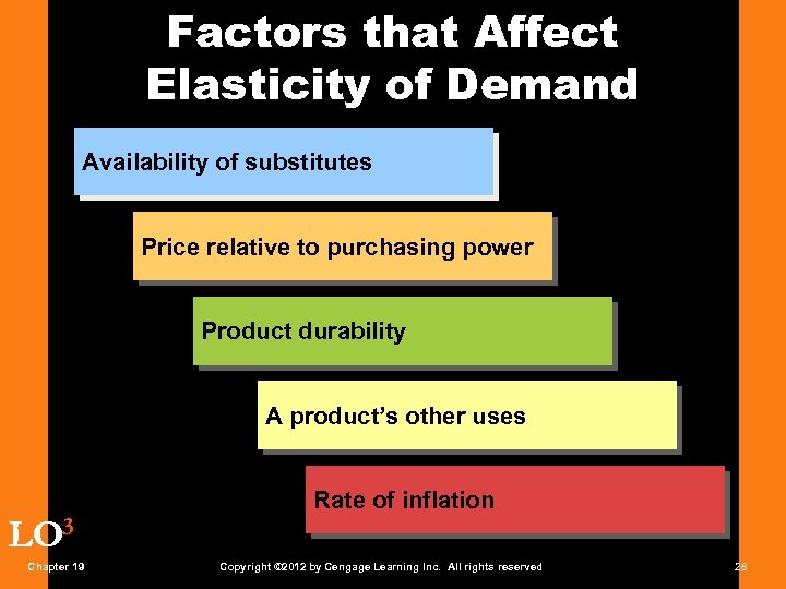 Factors that Affect Elasticity of Demand Availability of substitutes Price relative to purchasing power