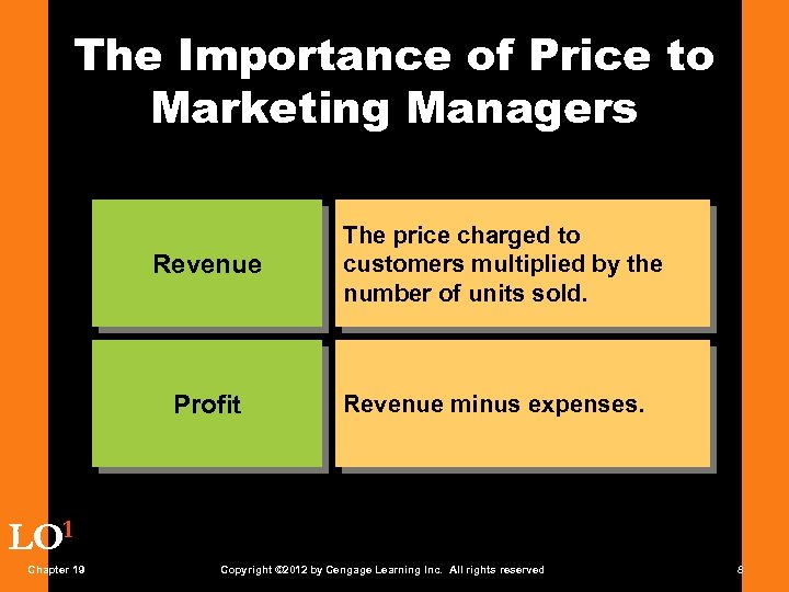 The Importance of Price to Marketing Managers Revenue Profit The price charged to customers