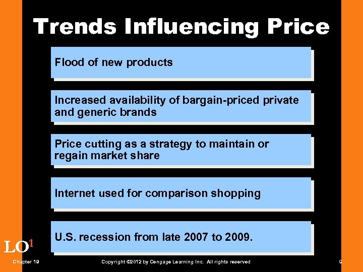 Trends Influencing Price Flood of new products Increased availability of bargain-priced private and generic