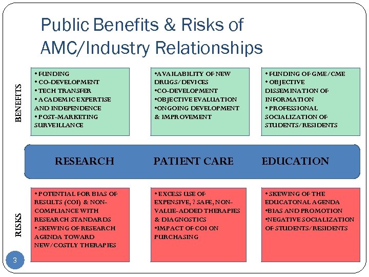 BENEFITS Public Benefits & Risks of AMC/Industry Relationships • FUNDING • CO-DEVELOPMENT • TECH