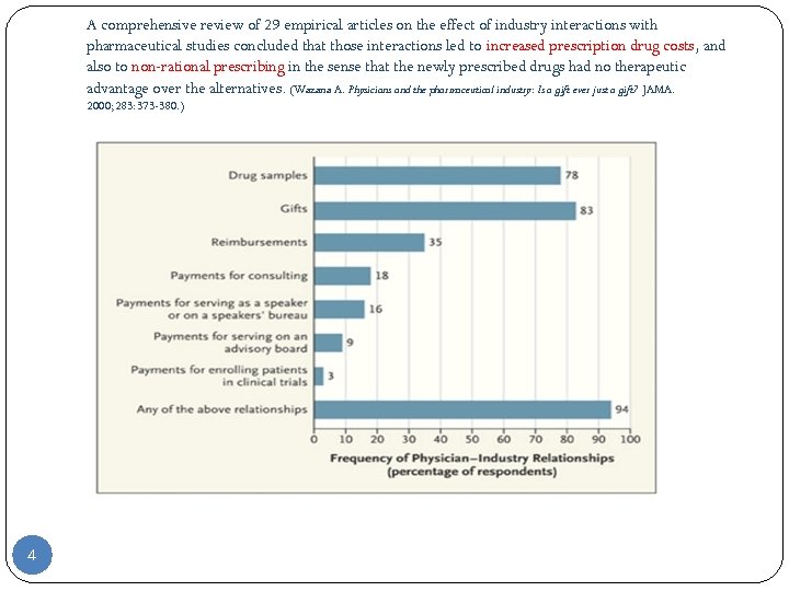 A comprehensive review of 29 empirical articles on the effect of industry interactions with