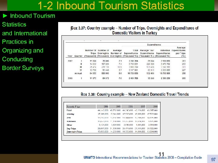 1 -2 Inbound Tourism Statistics ► Inbound Tourism Statistics and International Practices in Organizing