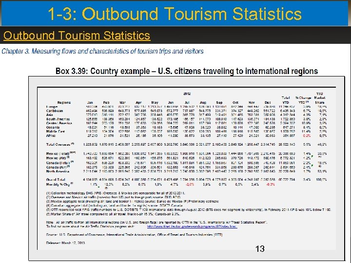 1 -3: Outbound Tourism Statistics 13 