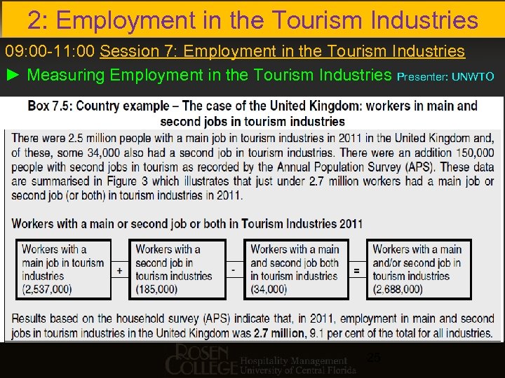 2: Employment in the Tourism Industries 09: 00 -11: 00 Session 7: Employment in