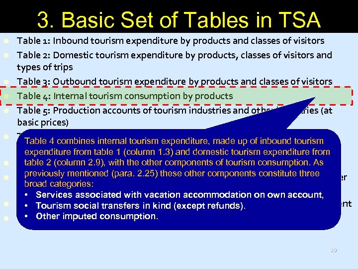 3. Basic Set of Tables in TSA l l l l l Table 1: