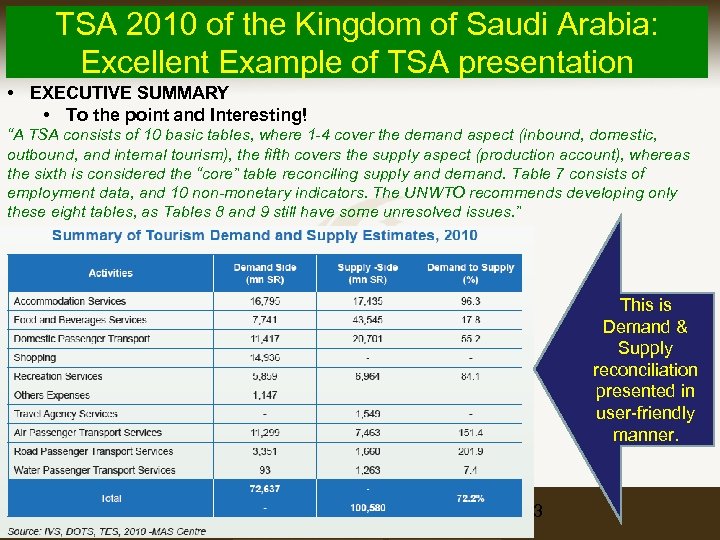 TSA 2010 of the Kingdom of Saudi Arabia: Excellent Example of TSA presentation •