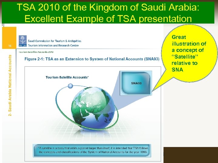 TSA 2010 of the Kingdom of Saudi Arabia: Excellent Example of TSA presentation Great
