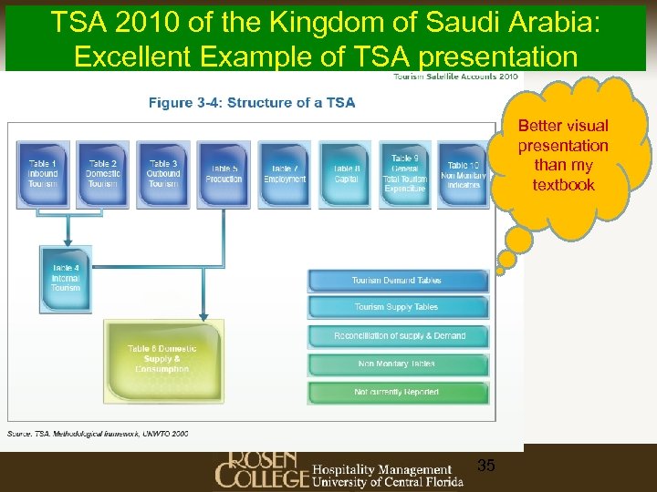 TSA 2010 of the Kingdom of Saudi Arabia: Excellent Example of TSA presentation Better