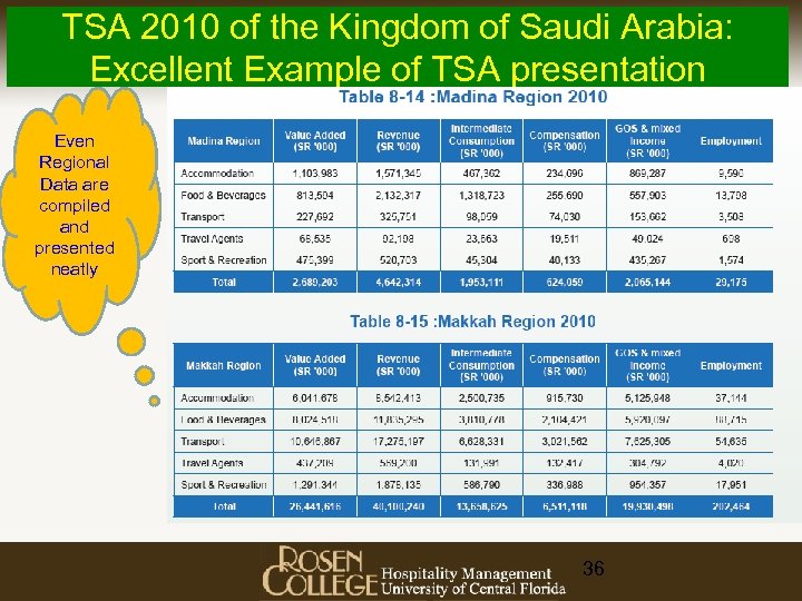 TSA 2010 of the Kingdom of Saudi Arabia: Excellent Example of TSA presentation Even