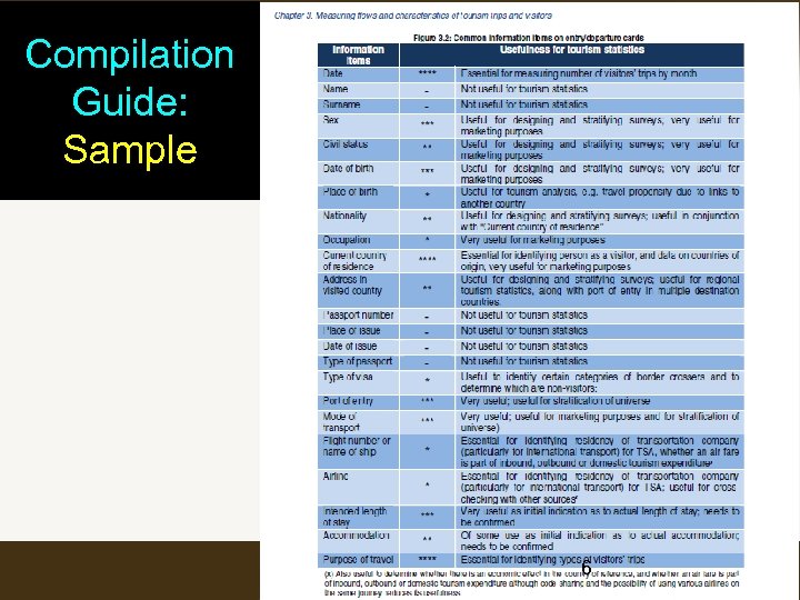 Compilation Guide: Sample 6 