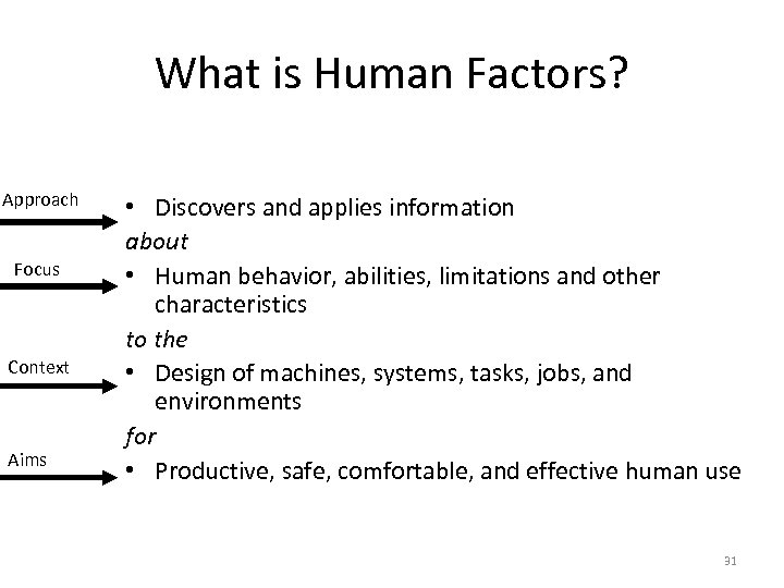 What is Human Factors? Approach Focus Context Aims • Discovers and applies information about