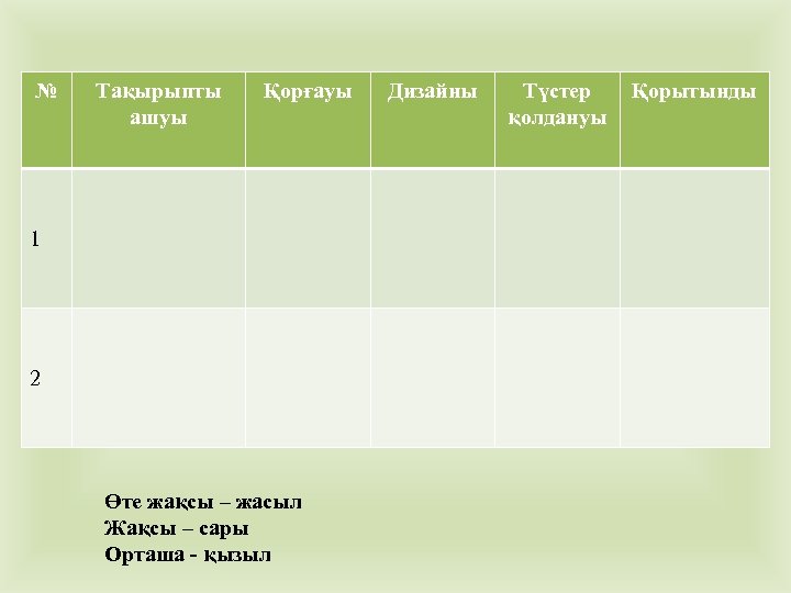 № Тақырыпты ашуы Қорғауы 1 2 Өте жақсы – жасыл Жақсы – сары Орташа