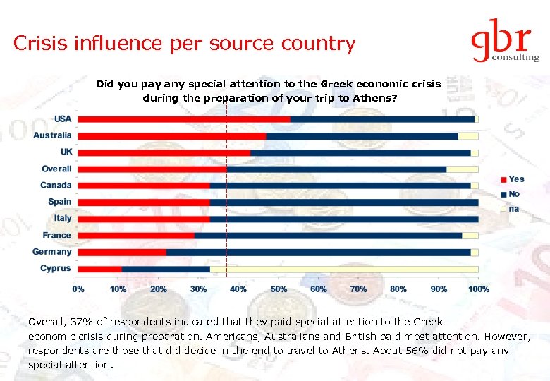 Crisis influence per source country Did you pay any special attention to the Greek
