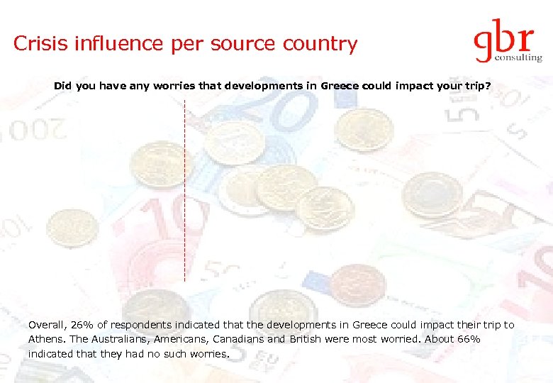 Crisis influence per source country Did you have any worries that developments in Greece