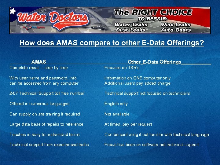 How does AMAS compare to other E-Data Offerings? AMAS Other E-Data Offerings______ Complete repair