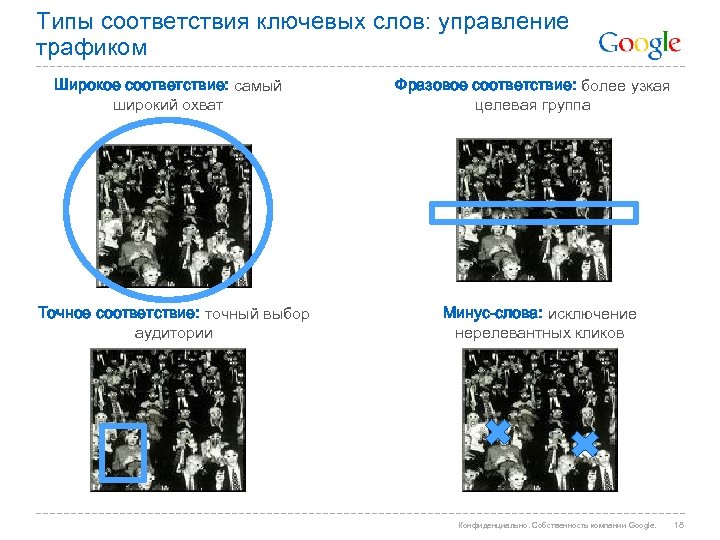 Типы соответствия ключевых слов: управление трафиком Широкое соответствие: самый широкий охват Точное соответствие: точный