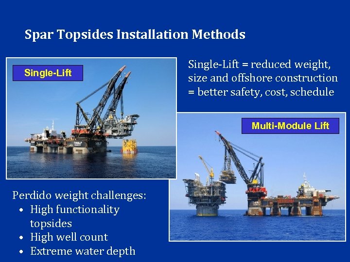 Spar Topsides Installation Methods Single-Lift = reduced weight, size and offshore construction = better