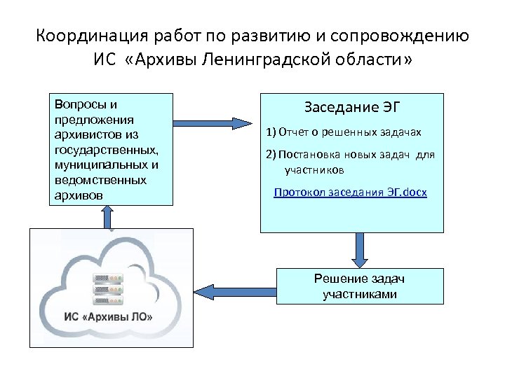 Технология сопровождения ис презентация