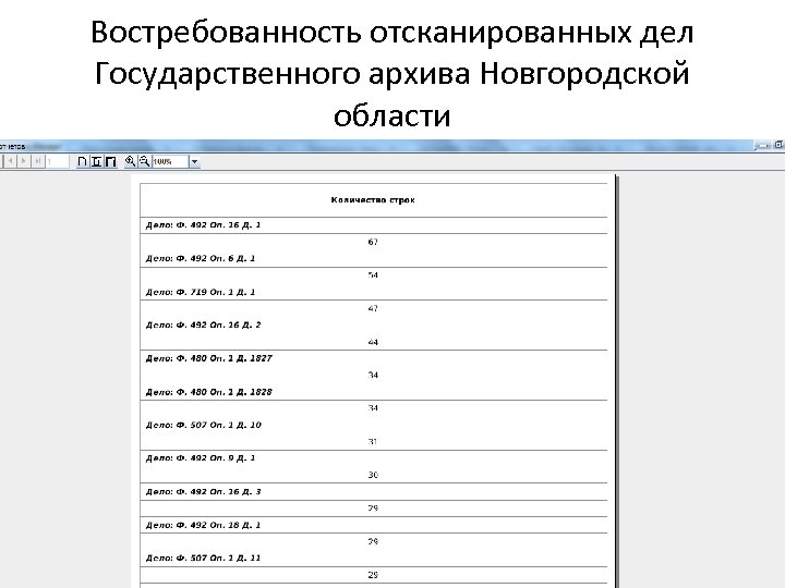 Востребованность отсканированных дел Государственного архива Новгородской области 
