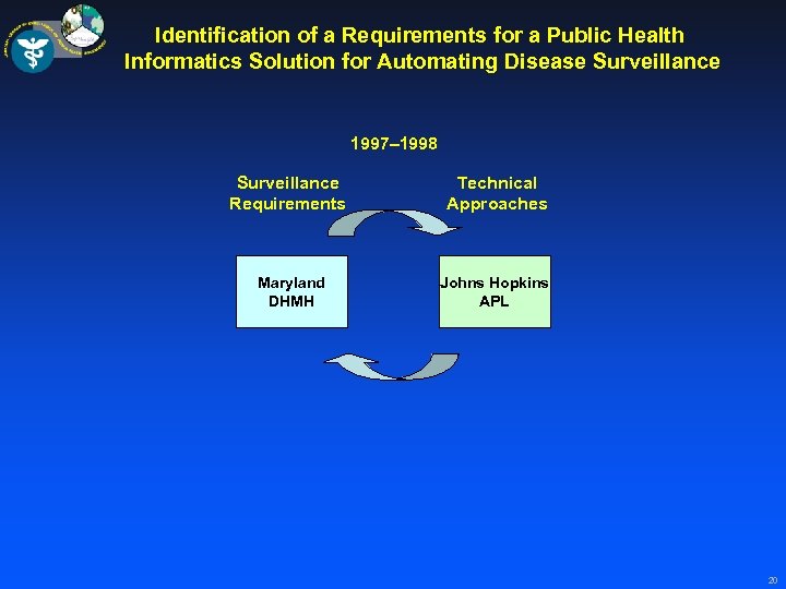 Identification of a Requirements for a Public Health Informatics Solution for Automating Disease Surveillance