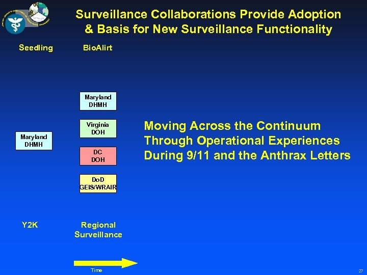 Surveillance Collaborations Provide Adoption & Basis for New Surveillance Functionality Seedling Bio. Alirt Maryland
