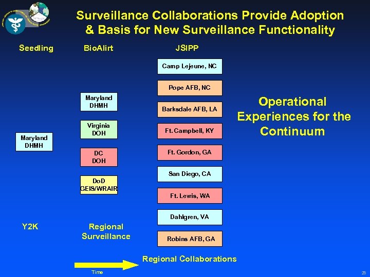 Surveillance Collaborations Provide Adoption & Basis for New Surveillance Functionality Seedling Bio. Alirt JSIPP