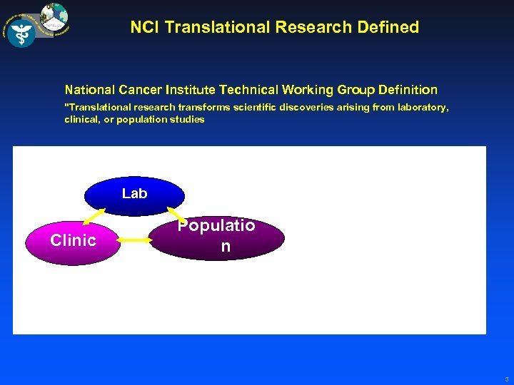 NCI Translational Research Defined National Cancer Institute Technical Working Group Definition 