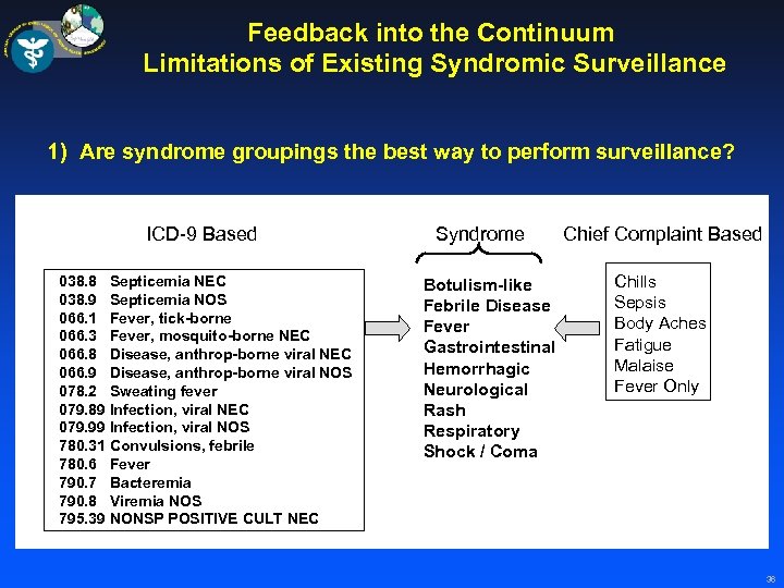Feedback into the Continuum Limitations of Existing Syndromic Surveillance 1) Are syndrome groupings the