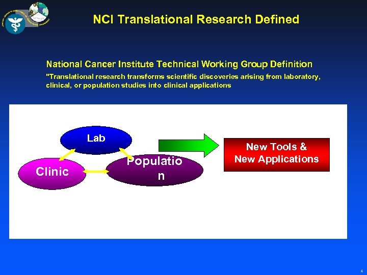 NCI Translational Research Defined National Cancer Institute Technical Working Group Definition 