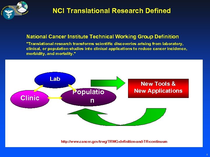 NCI Translational Research Defined National Cancer Institute Technical Working Group Definition 