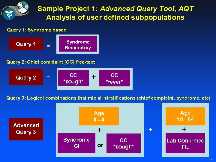 Sample Project 1: Advanced Query Tool, AQT Analysis of user defined subpopulations Query 1: