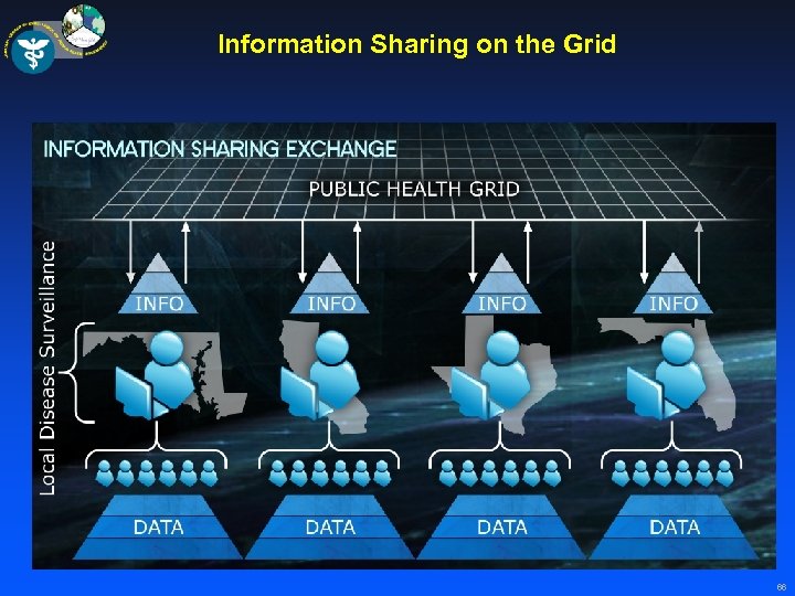 Information Sharing on the Grid 66 
