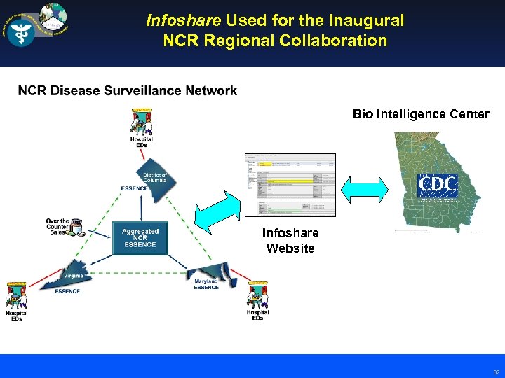 Infoshare Used for the Inaugural NCR Regional Collaboration Bio Intelligence Center Infoshare Website 67