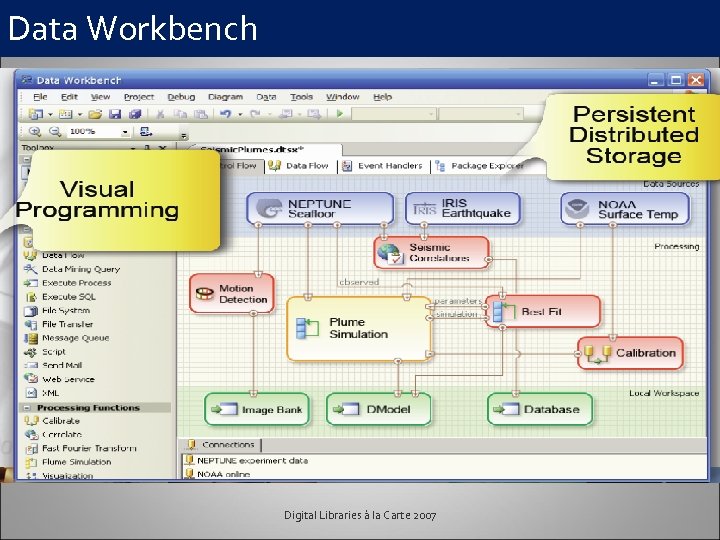 Data Workbench Digital Libraries à la Carte 2007 