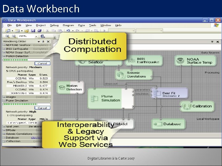 Data Workbench Digital Libraries à la Carte 2007 