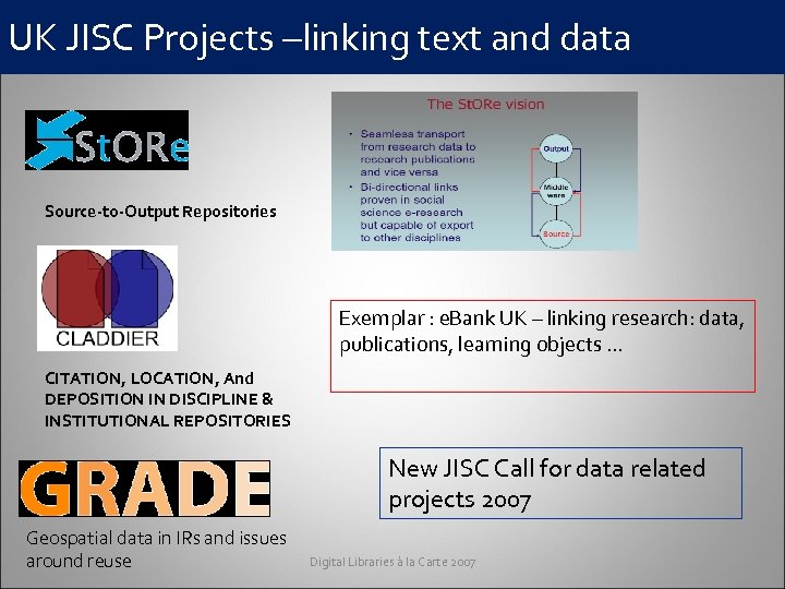 UK JISC Projects –linking text and data Source-to-Output Repositories Exemplar : e. Bank UK