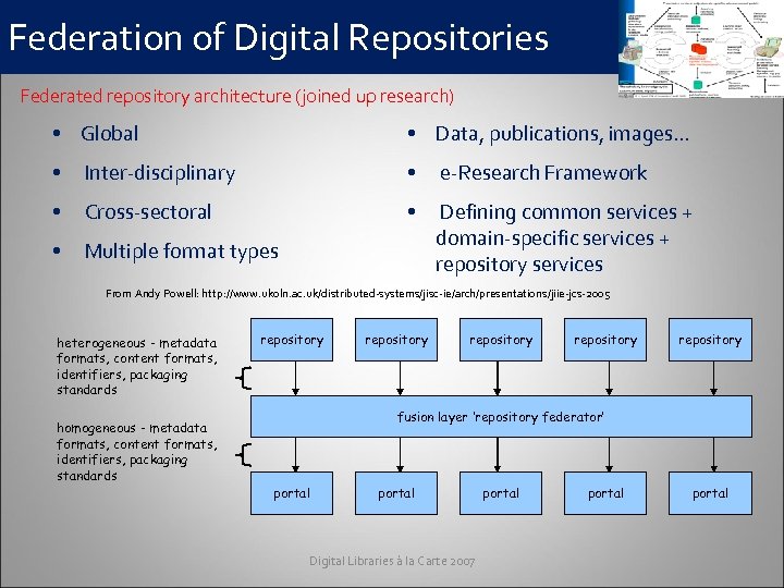 Federation of Digital Repositories Federated repository architecture (joined up research) • Global • Data,