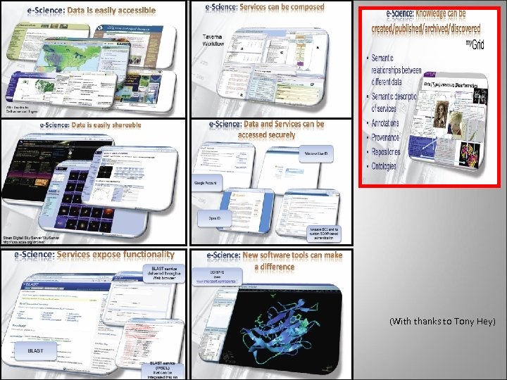 (With thanks to Tony Hey) Digital Libraries à la Carte 2007 