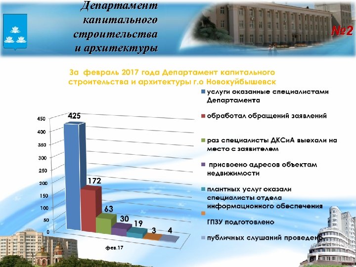 Департамент капитального строительства и архитектуры № 2 