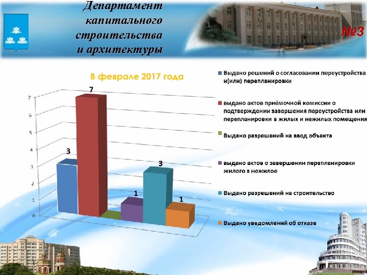 Департамент капитального строительства и архитектуры № 3 