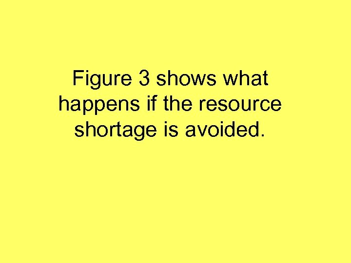 Figure 3 shows what happens if the resource shortage is avoided. 