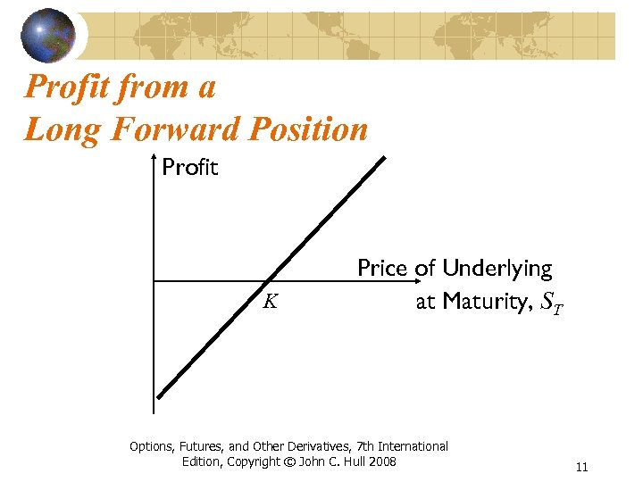 Profit from a Long Forward Position Profit K Price of Underlying at Maturity, ST