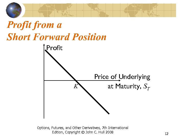 Profit from a Short Forward Position Profit K Price of Underlying at Maturity, ST