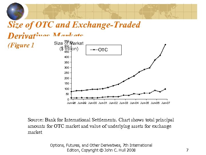 Size of OTC and Exchange-Traded Derivatives Markets (Figure 1. 1, 550 Size of Page