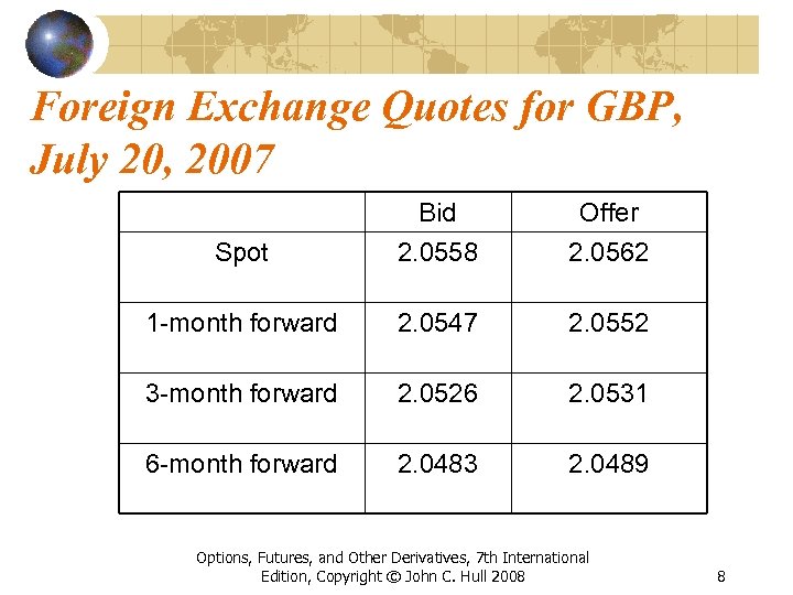 Foreign Exchange Quotes for GBP, July 20, 2007 Spot Bid 2. 0558 Offer 2.